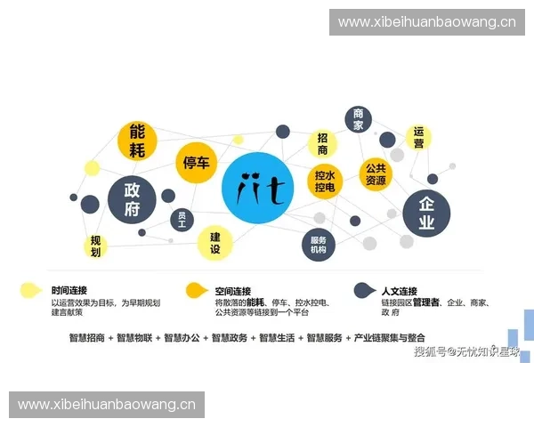 基于数字围栏技术的智慧城市空间治理与安全管理创新研究实践应用