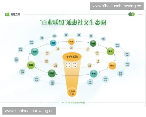 体育商业生态圈创新与发展路径研究：多元化模式与产业链整合分析