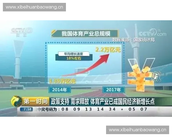 体育产业驱动下的城市经济升级与全民健康融合发展新路径