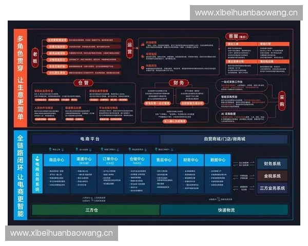体育电商引领运动消费升级打造全场景数字化服务生态新零售未来
