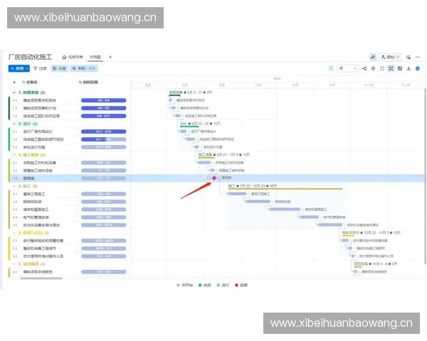 延误时间管理对提升工作效率与项目进度的重要作用分析 延误时间管理对提升工作效率与项目进度的重要作用分析