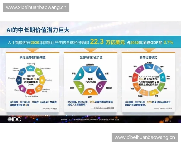 体育数字化转型推动新兴技术应用与产业升级发展路径探析 体育数字化转型推动新兴技术应用与产业升级发展路径探析