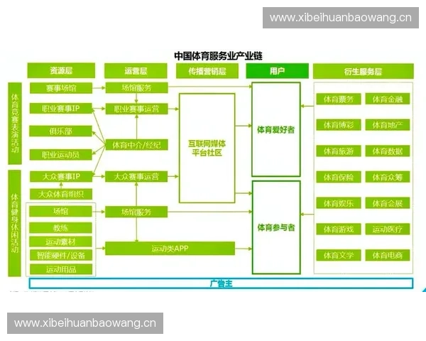 新时代体育产业背景下运动管理学创新发展模式研究